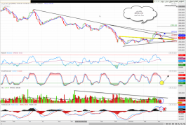 المؤشر العام لسوق دبى 