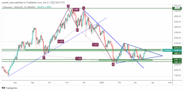 Ethereum - March 21, 2022