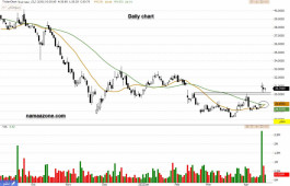 Wires (6010) - Apr 20