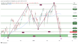 NASDAQ - 5 مارس 2025