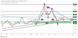 GOLD - June 22, 2022