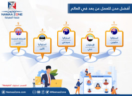 Best cities to work remotely