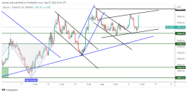BTC - August 10, 2022