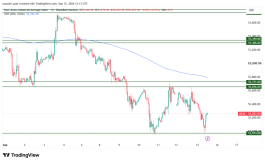 DOW JONES - 15 سبتمبر 2026