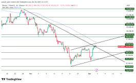 BTC - 4 ديسمبر 2025