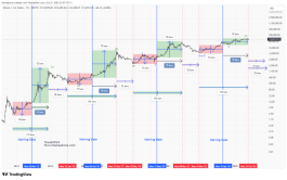 البيتكوين الى 30 الف مع إنفجار فقاعة الكريبتو