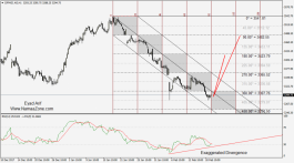 التقرير الشهري لسوق دبي المالي - فبراير