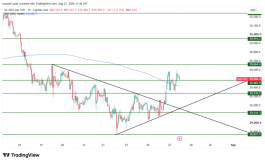 NASDAQ - 27 أغسطس 2026