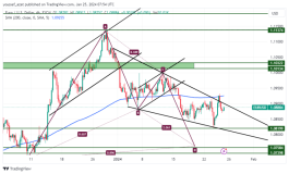 EURUSD - January 25, 2024