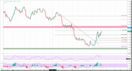 الدولار الأمريكي مقابل الدولار الكندي يبدأ بإيجابية  15-06-2020