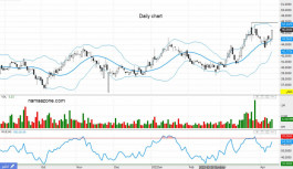 Share Al Hammadi (4007) - April 12
