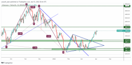 Ethereum - April 3, 2022