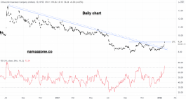 China Life Insurance Corporation Shares - Jan 20