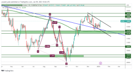 DOW JONES - January 9, 2023