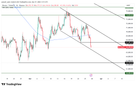 BTC - March 27, 2026