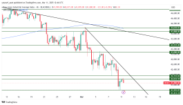 DOW JONES - 11 مارس 2025
