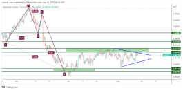 Australian Franc - 11 August 2022