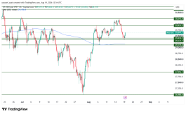 NASDAQ - 19 أغسطس 2026
