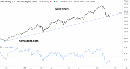 سهم شركة أيه إس إم إل القابضة - 14 أكتوبر