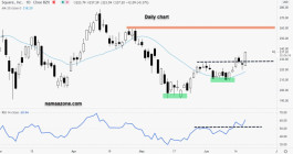 سهم سكوير انك - 17 يونيو