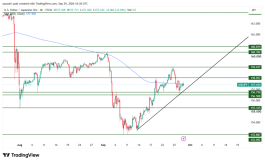 USDJPY - 29 سبتمبر 2026