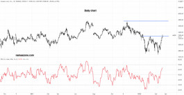 Amazon stock - March 22