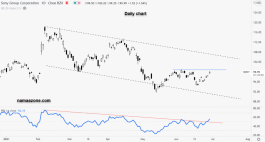 Sony Group - June 29