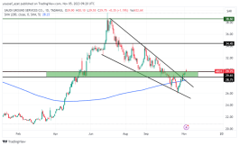Ground Services Stock - November 5, 2023