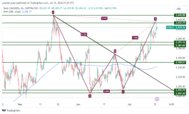 GOLD - July 16, 2024
