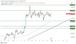 BTC - 31 يوليو 2025