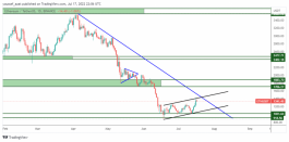 ETHEREUM - 17 July 2022