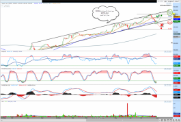 سهم اسمنت السعوديه 