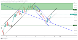 GOLD - 25 August 2022