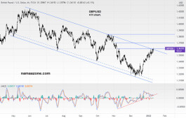 GBP/USD pair January 11