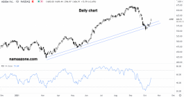 سهم أدوبي - 14 أكتوبر 