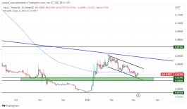 GALA - March 7, 2023