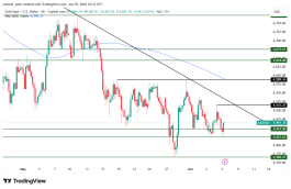 GOLD - 5 يونيو 2026