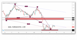 سهم أعمار السعودي وفرص الصعود المحتملة
