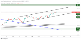 ETH - 14 August 2022