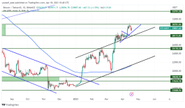 BTC - April 18, 2023
