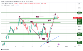 NASDAQ - December 4, 2023