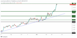 Dollar Index - May 3, 2022