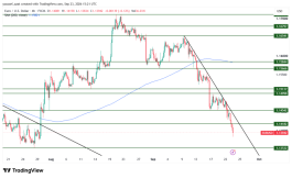 EURUSD - 23 سبتمبر 2026