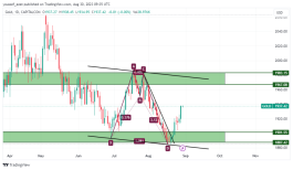 GOLD - August 30, 2023