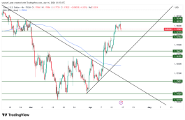 EURUSD - 16 ابريل 2026