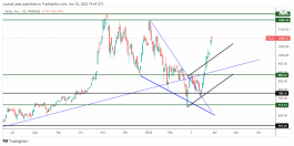 Tesla Stock - March 30, 2022