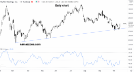 سهم باي بال - 14 أكتوبر 