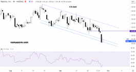 سهم بيبسيكو - 28 سبتمبر 
