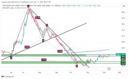 Facilities - December 11, 2023