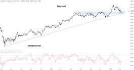 Royal Bank of Canada Stock - March 10